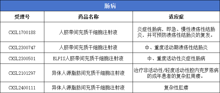腸?。?款