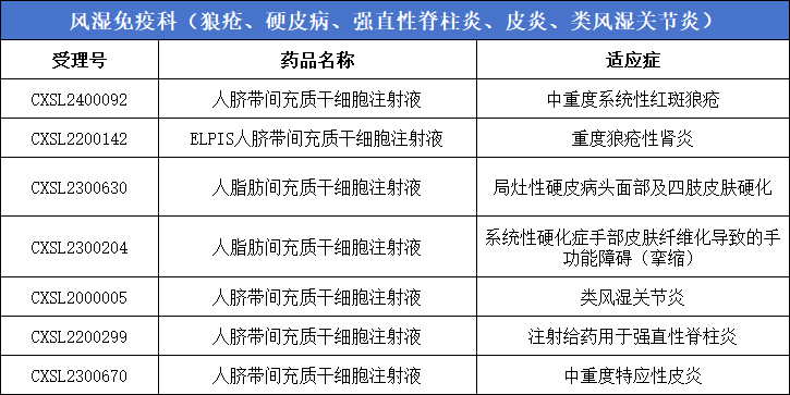 風(fēng)濕免疫科（狼瘡、硬皮病、強直性脊柱炎、皮炎、類風(fēng)濕關(guān)節(jié)炎）7款
