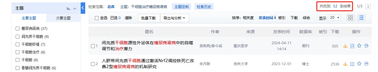中國(guó)知網(wǎng)cnki.net網(wǎng)站上已經(jīng)有52個(gè)干細(xì)胞治療糖尿病腎病的相關(guān)文章。