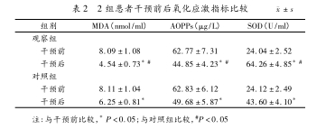 2組患者氧化應(yīng)激指標比較