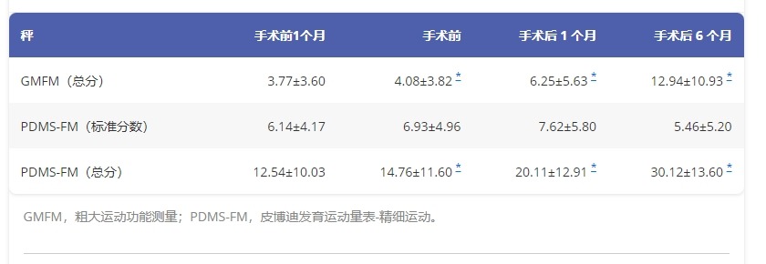 圖2：GMFM 和 PDMS-FM 評(píng)估結(jié)果